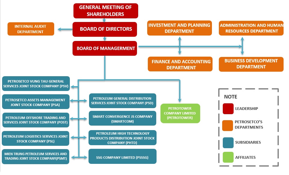 what-is-the-ideal-organizational-structure-chart-for-new